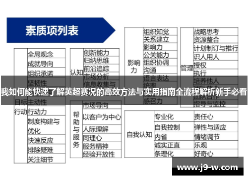 我如何能快速了解英超赛况的高效方法与实用指南全流程解析新手必看